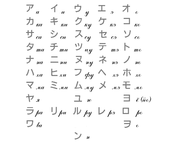 Перевод на японский в бюро переводов